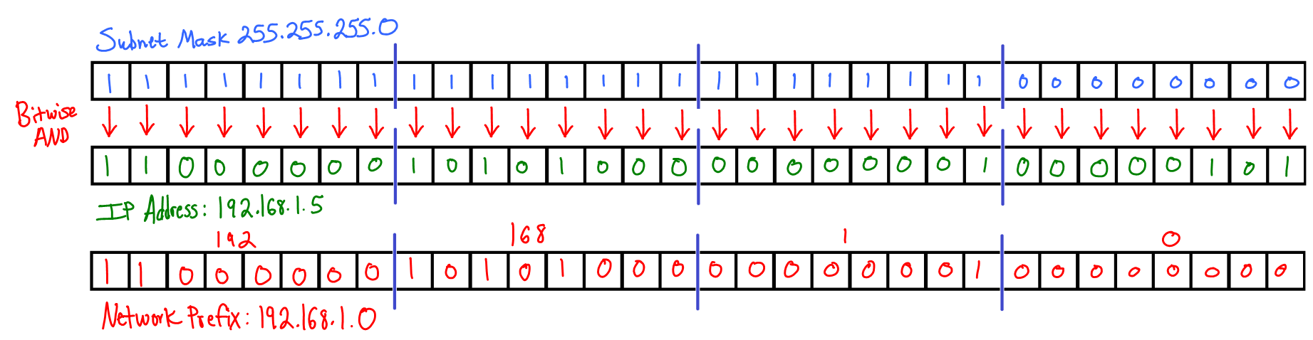 Ip Subnet Mask Chart