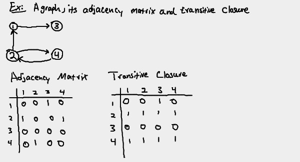 transitive closure of a matrix example